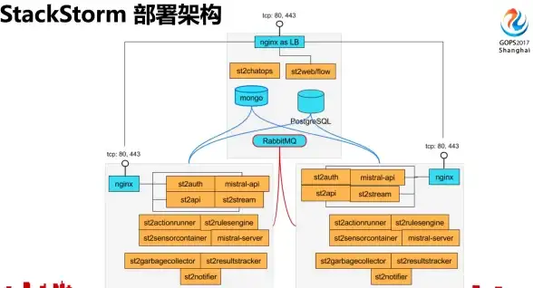 CDN,云计算-鹏博士布局亳州CDN节点发展前景