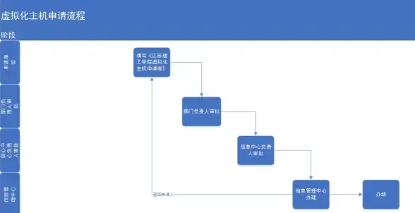云主机优选｜高效VPS资源盘点，实用导航尽在掌握！热门云服务器推荐