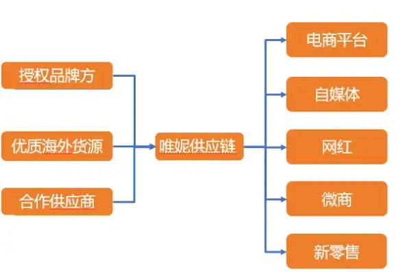 多地域容灾,数据安全 企业级多地域备份解决方案推荐