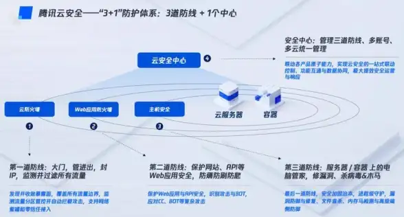 【个人项目上线突破】免费二级域名全新爆点玩法丨建站实用新知 助你轻松启动网站