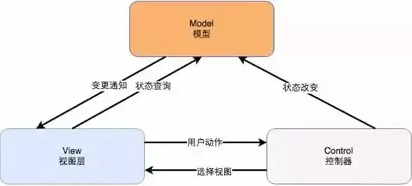 日本服务器,站群管理-31IDC日本站群专用服务器，企业云管家伴您左右