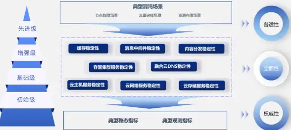 上线流程 网站速度飙升术 性能优化策略】网页上传服务器后必看提升指南