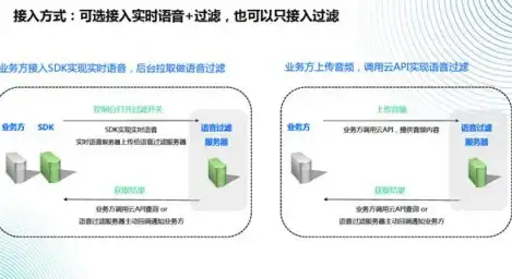 CDN,机房介绍-ABXCDN湖南益阳CDN机房详解及用户指南