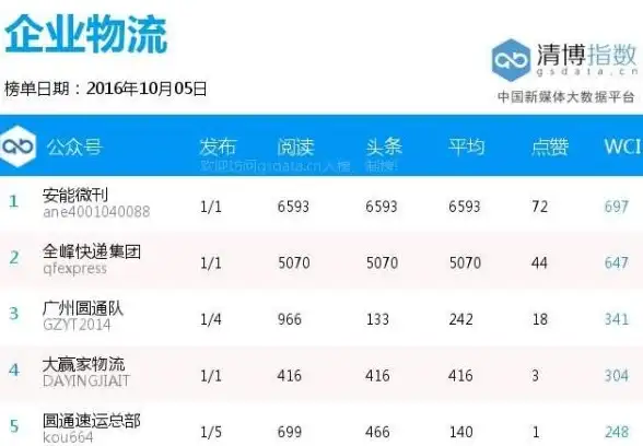 CDN优化,多运营商接入-多运营商CDN节点在德阳的价值分析