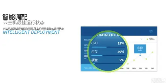 GIS测量|空间分析 如何在没有数据库的环境下实现要素长度测量，数据库缺失时进行要素长度计算的方法
