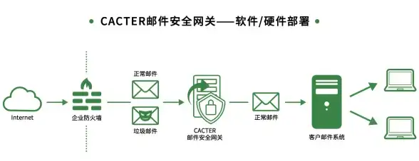 教育网,CDN优化-教育网用户如何更好利用内江CDN资源