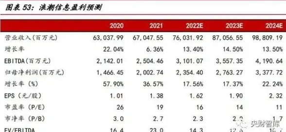 VPS推荐🚀洛杉矶服务器：搬瓦工USCA_8机房详细选购指南