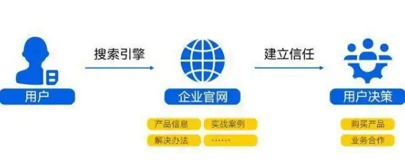 在线教育,流畅体验-CDN助力广西河池在线教育流畅体验