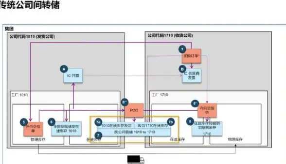 运维焦点！深度警示┃软驱禁用对戴尔服务器的隐藏风险解读｜数据中心必备指南