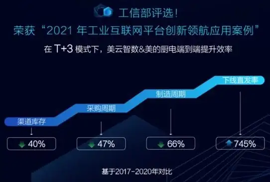 三网直连,CN2高速-三网融合美国服务器，昕宇云CN2线路低丢包低延时