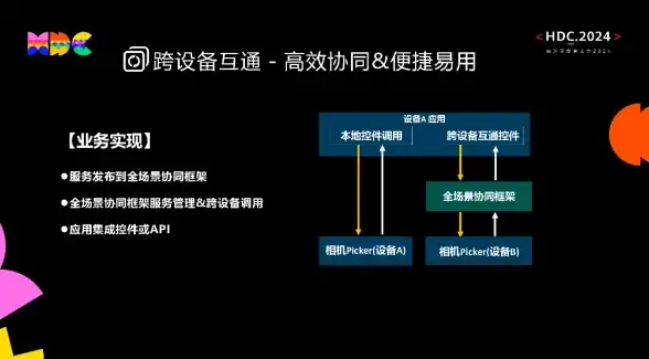 游戏攻略🎮神仙道三哪吒满天相技能深度解析与实用技巧分享