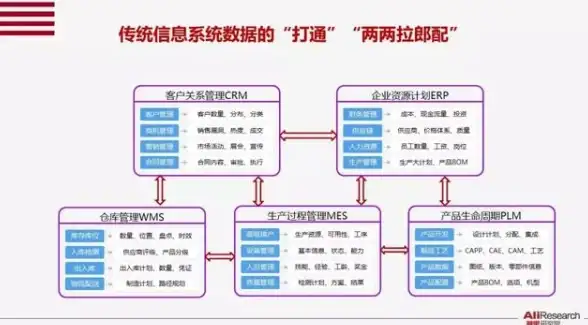 网络安全,带宽管理-博大网人北京机房网络安全与带宽