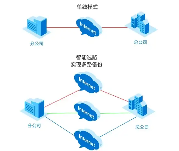 CDN部署,三网覆盖-新余机房CDN服务覆盖电信联通移动详细解析