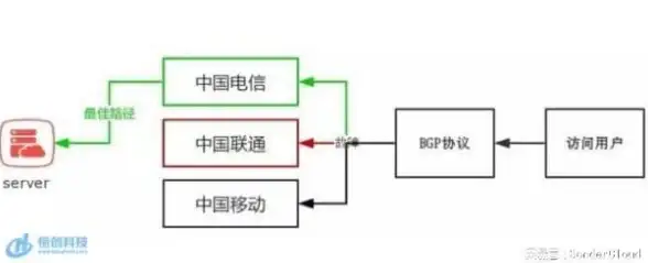 云计算,多线接入-冬邦云云主机深圳数据中心，更优体验