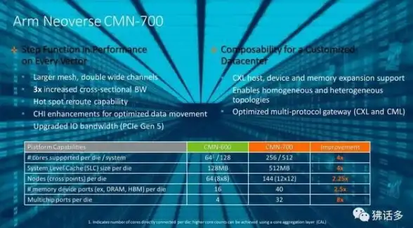 WCF服务 Azure平台 在Windows Azure中实现和调试一个WCF服务的方法与步骤