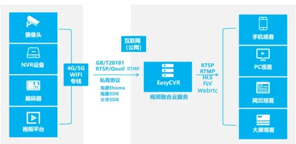 VPS优惠🎉主机特惠 傲游主机限时双重福利：全场6.8折，充值立享68元赠送