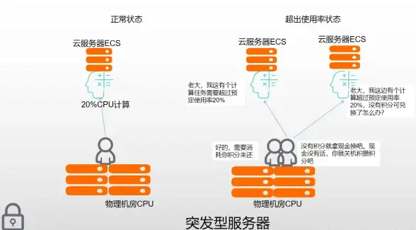 能量爆发●实用必看●攻略详解 幻塔能量中继器激活秘笈全攻略！