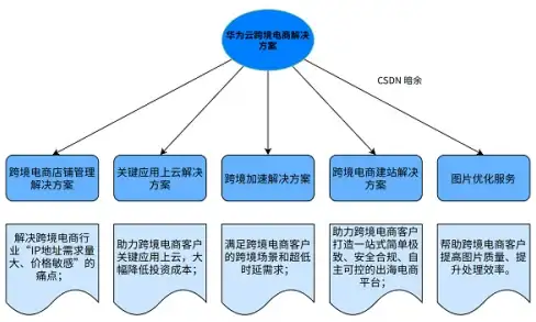 谁说免费没好货？BL文库正版小说随心看！