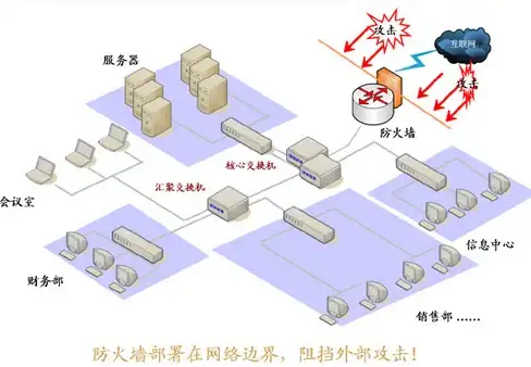 分布式部署,多线互联-江苏奇卡酷烟台多线互联适合分布式部署
