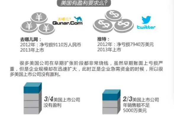 云计算,资源整合-冬邦云佛山机房接入云服务资源优势