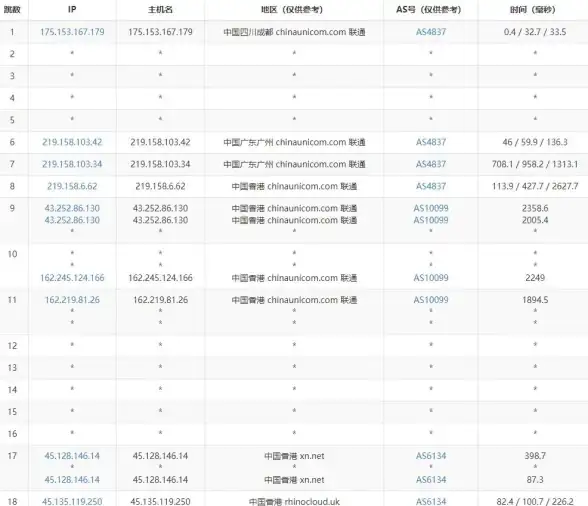 云计算,资源整合-冬邦云佛山机房接入云服务资源优势