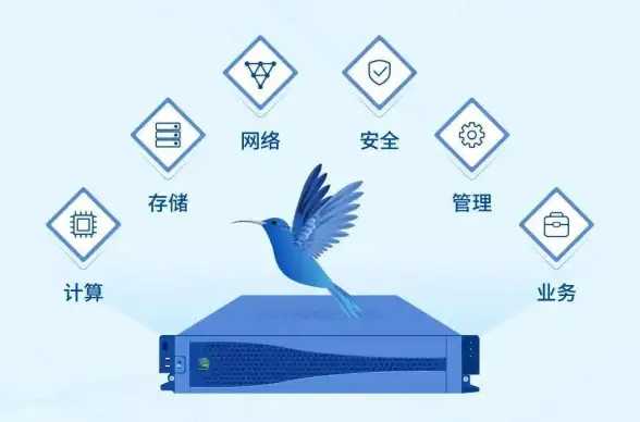 多线路接入,网络优化-宁夏中卫CDN机房多线路组网方案分析