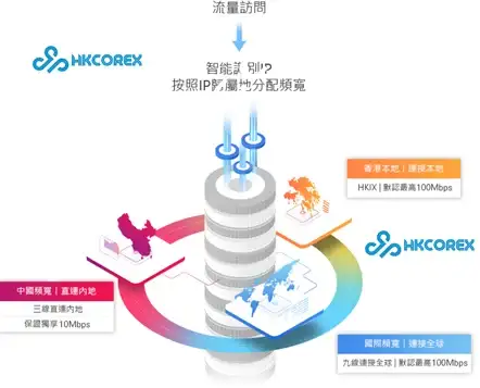 云计算,高防-温州云服务器，八骏云CN2精品线路首选