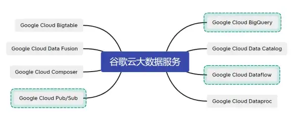 高速直连,三网互通-木空数据云主机，NTT直连中国三网，速度保障