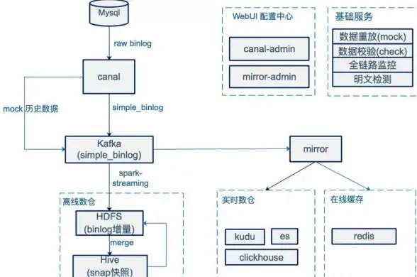 【云端运维】揭秘版 新加坡VPS阿帕奇核心配置全解析｜必看宝典 配置要点解析
