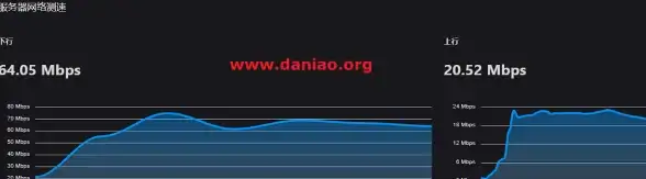 科技创新,数据中心-未来技术下深圳三网专线与机房优势盘点