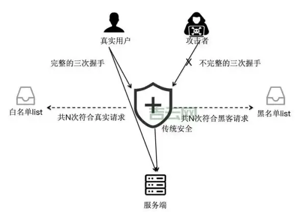 VPS应用,动态IP-菲律宾VPS动态IP方案适用于哪些业务