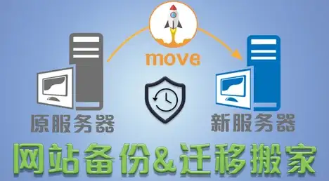 高防御,三线优化-扬州高防云服务器，全网三线优化访问体验