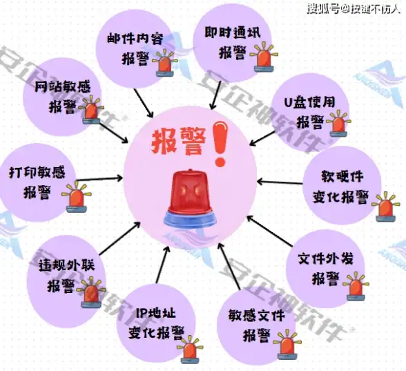 电商进阶必读｜独家揭秘！ecmall多用户商城源码赋能平台竞争力提升｜主旨：平台升级