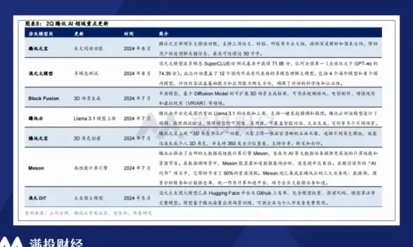 VPS评测🚀性能对比｜直击核心：uqidc美国中部VPS网络与性能终极测试