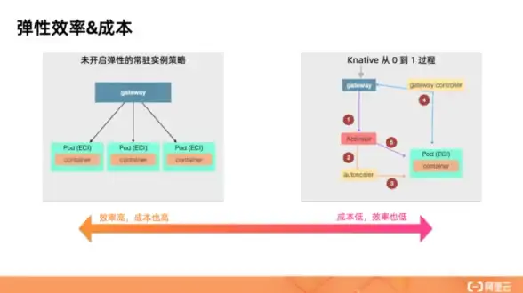 【突破延迟✦流畅升级】畅享魔兽世界—台湾VPS加速全攻略丨高能云计算玩家指南