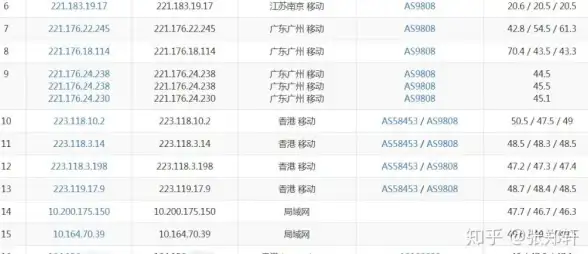 数据库优化|性能提升 高效稳定！数据库服务器配置全指南，详解数据库的服务器高效配置方法