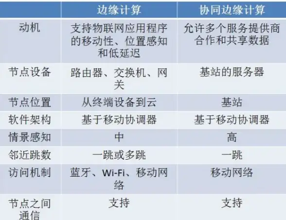 多线网络,CDN节点-从新乡CDN节点谈多线网络架构设计