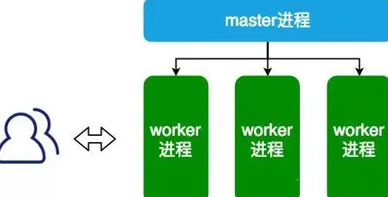 游戏攻略🔥角色解析🔥装备推荐 神仙道杨戬服饰高性价比全面评测