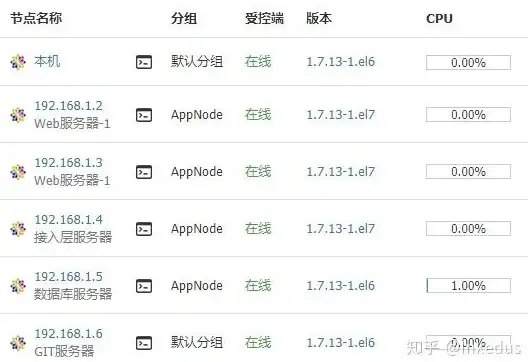遂宁网络优化,ABXCDN加速-本地网民如何得到最优遂宁ABXCDN体验