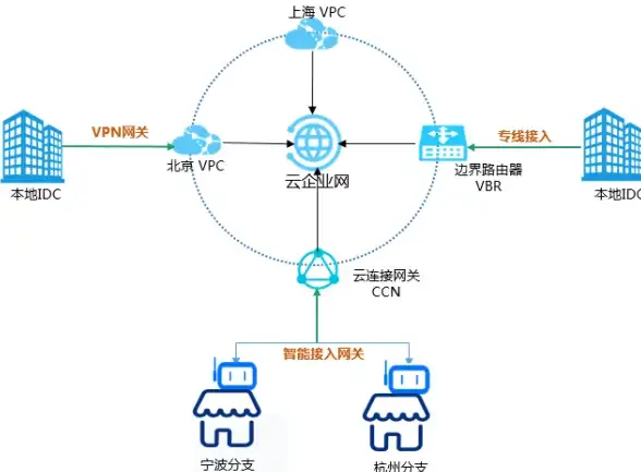 高性能 优惠价｜傲游主机高速VPS限时6.8折，极速稳定体验等你来