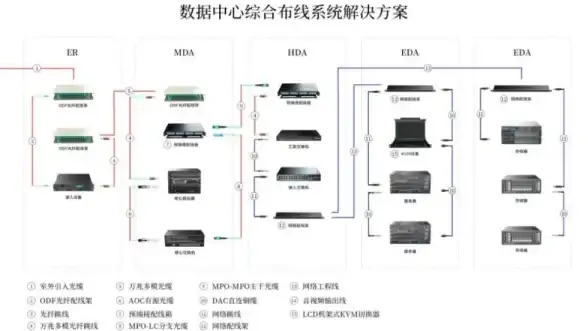 高防安全,服务器运维-山东枣庄高防服务器运维管理技巧