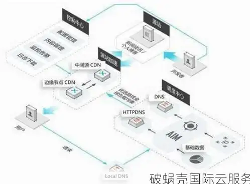 香港住宅IP直连云主机，edgenat暑假7折特惠仅23元/月起