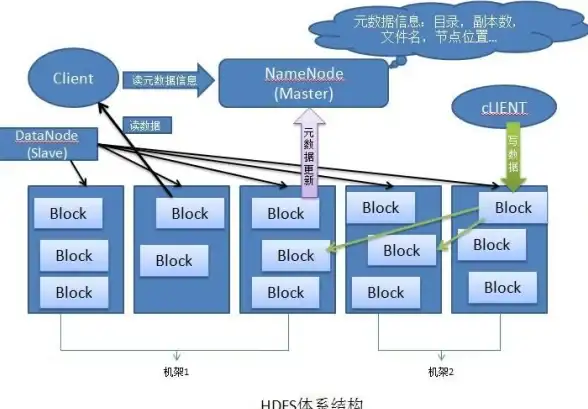 数据库迁移 优惠活动：如何顺利实现从ORACLE到MYSQL的数据库迁移并享受促销优惠