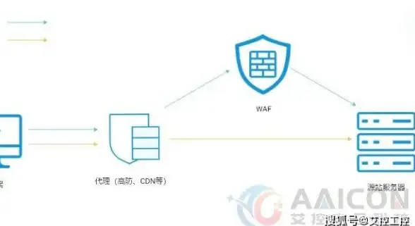 网络架构,国际连接-ABXCDN日本机房骨干网连接方式拆解
