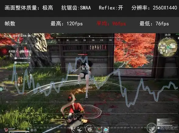 CN2专线,运营商对比-浙江宁波三大运营商CN2带宽线路详解