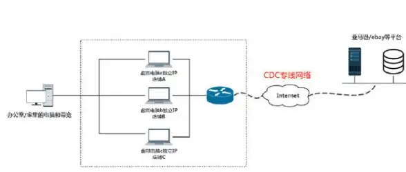网络架构,国际连接-ABXCDN日本机房骨干网连接方式拆解
