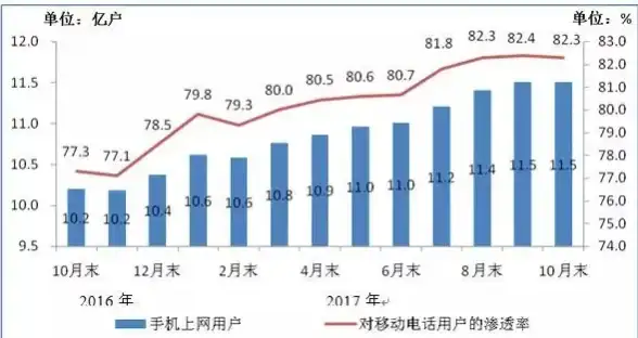 云计算-资源整合,ABXCDN合肥节点云计算资源整合亮点