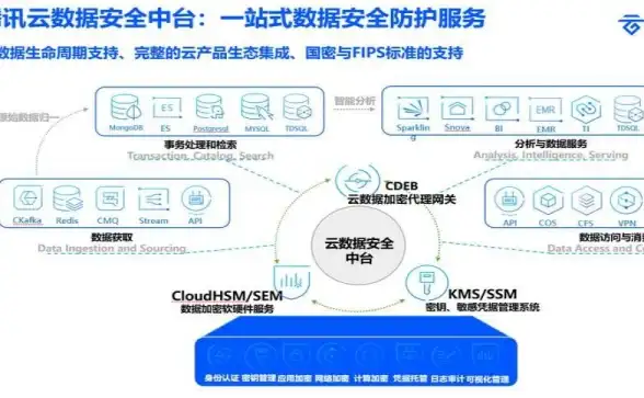 CDN加速,地方内容优化-北屯CDN助力地方内容和应用提速方案