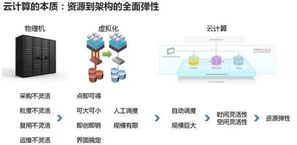 信息安全深度解析｜旺旺服务器合规访问关键指南！行业必看要点提醒