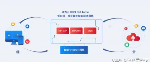 攻略🔥军团福利揭秘⚡反恐精英电信二区顶级军团福利排行详解